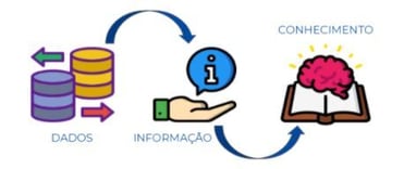 gestão do conhecimento